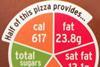 Italy fights against labelling system