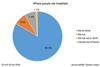 AHDB results reveal rise of on-the-go breakfasts