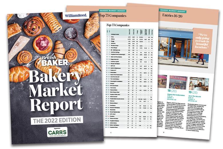 Bakery Products Market Size, Analysis & Growth Report [2028]