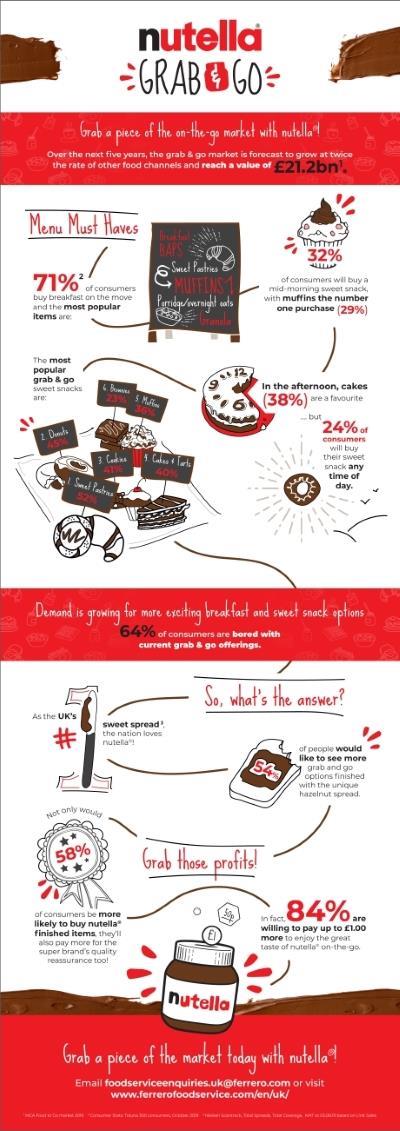 ferrero foodservice uk