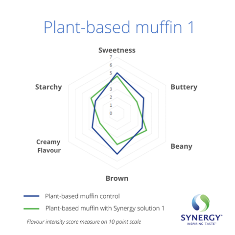 PLant-based muffin 1
