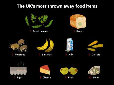 the-uks-most-thrown-away-food-items