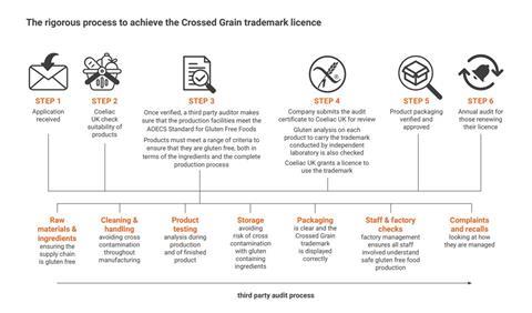 Crossed Grain symbol audit process