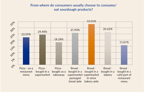 From-where-do-consumers- resized