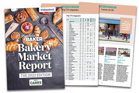Bakery Market Report 2022
