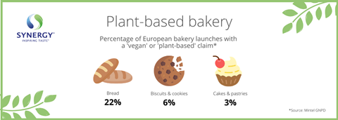 Plant-based product launches