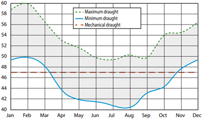 Graph image 1