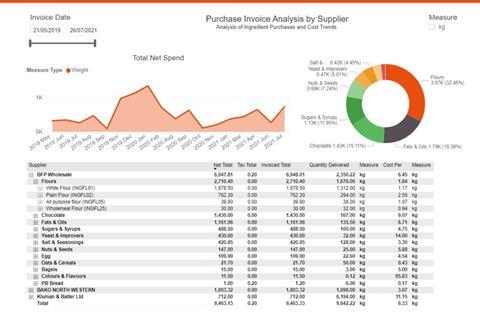 Cybake Bakery Software Purchase Invoice Anaysis by Supplier BI 